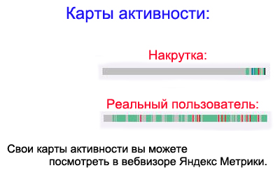 Накрутка поведенческих факторов: карта активности